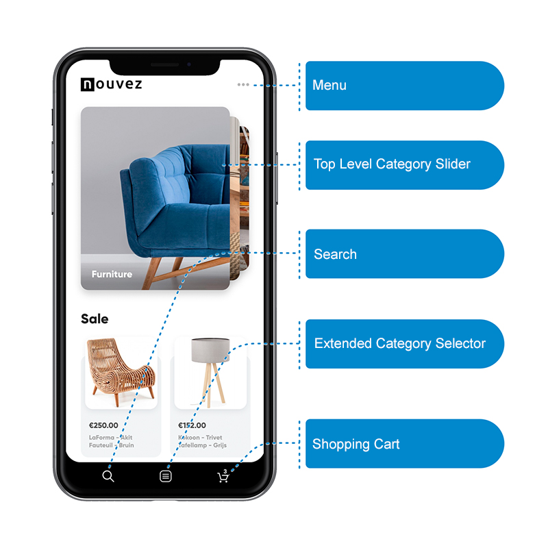 An Innovative Design Approach Driven by User Experience